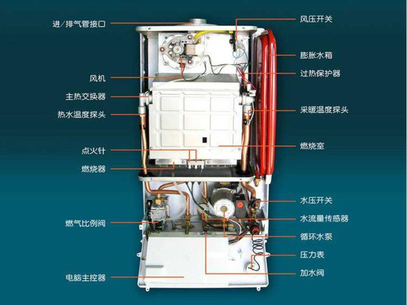 壁挂炉维修案例